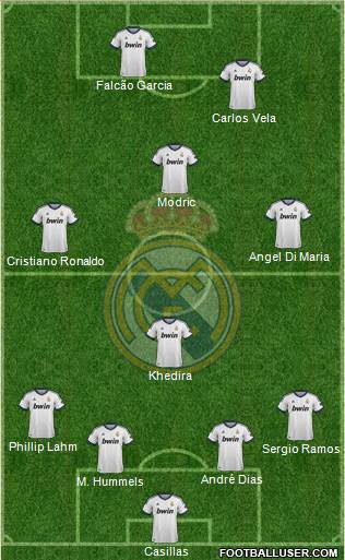 Real Madrid C.F. Formation 2013