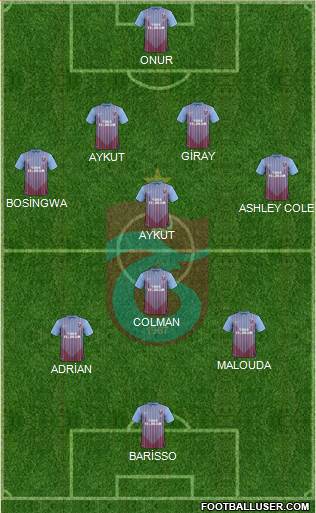 Trabzonspor Formation 2013