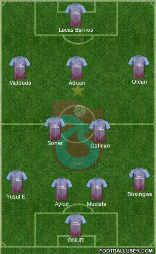 Trabzonspor Formation 2013