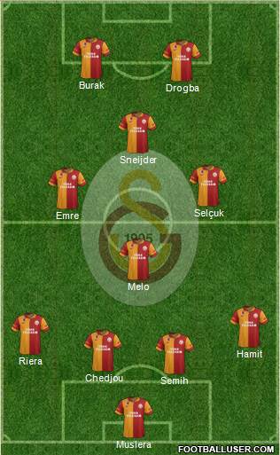 Galatasaray SK Formation 2013