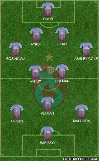 Trabzonspor Formation 2013