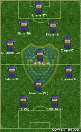 Boca Juniors Formation 2013