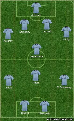 Manchester City Formation 2013