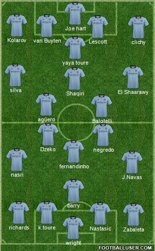Manchester City Formation 2013