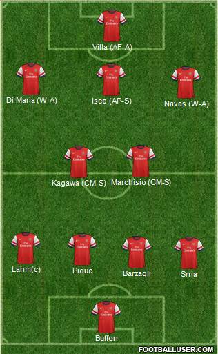Arsenal Formation 2013