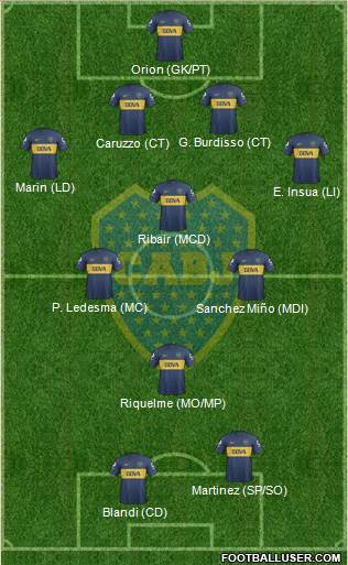 Boca Juniors Formation 2013