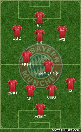 FC Bayern München Formation 2013