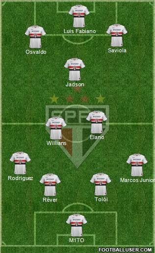 São Paulo FC Formation 2013
