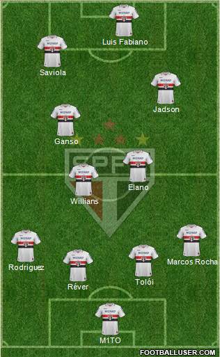 São Paulo FC Formation 2013