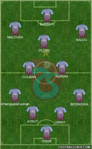 Trabzonspor Formation 2013