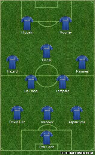 Chelsea Formation 2013