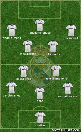 Real Madrid C.F. Formation 2013