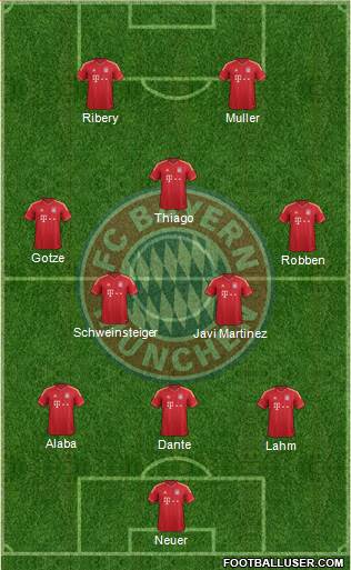 FC Bayern München Formation 2013