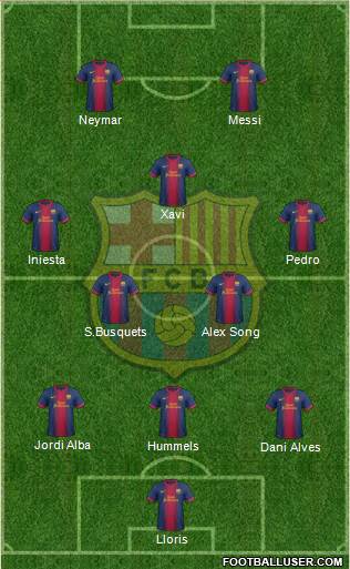 F.C. Barcelona Formation 2013