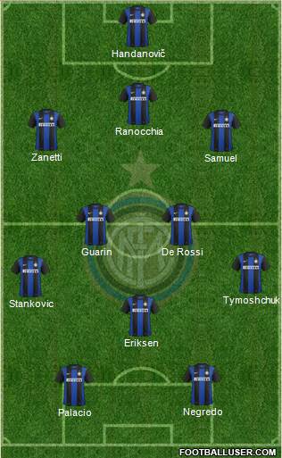 F.C. Internazionale Formation 2013