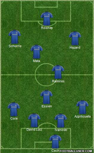 Chelsea Formation 2013