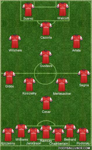 Arsenal Formation 2013