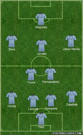 Manchester City Formation 2013