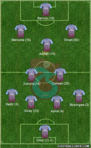 Trabzonspor Formation 2013