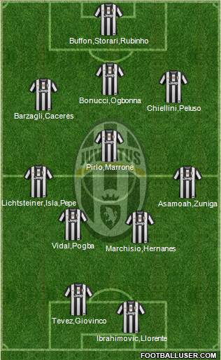 Juventus Formation 2013