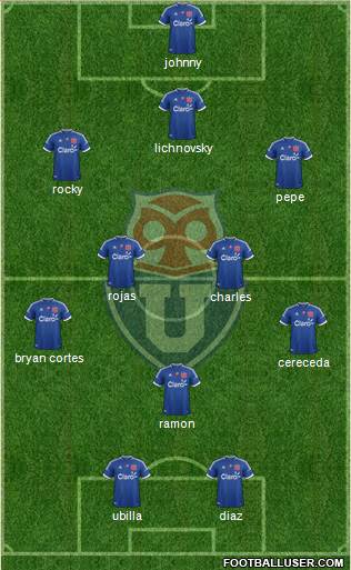CF Universidad de Chile Formation 2013