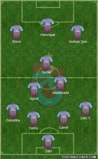 Trabzonspor Formation 2013