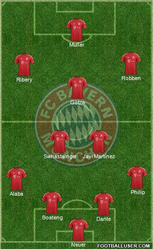 FC Bayern München Formation 2013