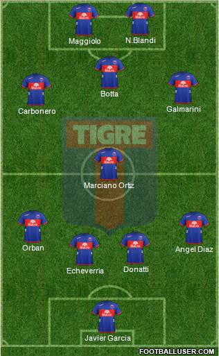 Tigre Formation 2013