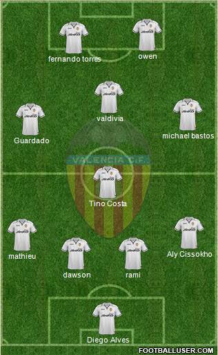 Valencia C.F., S.A.D. Formation 2013
