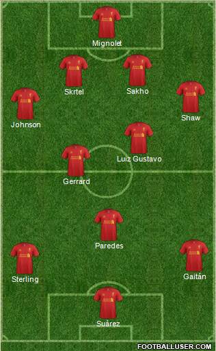 Liverpool Formation 2013