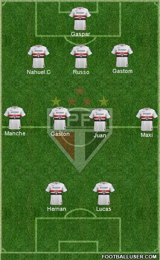São Paulo FC Formation 2013