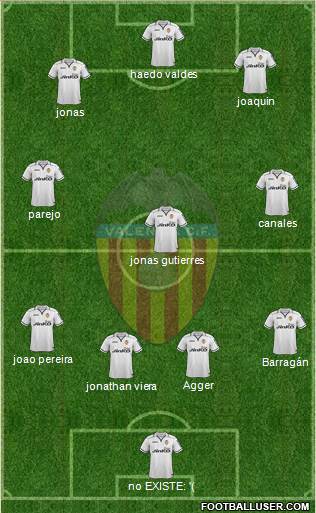 Valencia C.F., S.A.D. Formation 2013