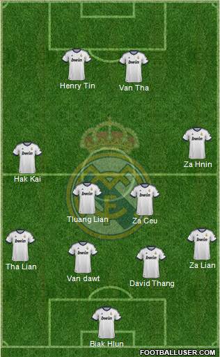 Real Madrid C.F. Formation 2013