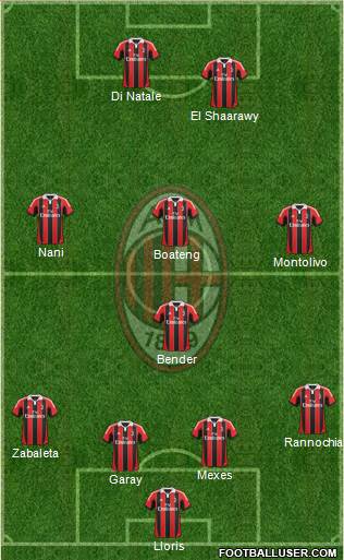 A.C. Milan Formation 2013