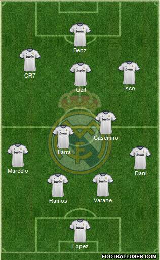 Real Madrid C.F. Formation 2013