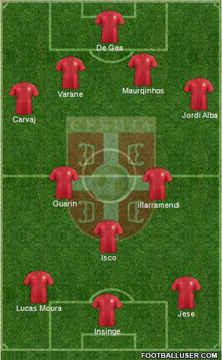 Serbia Formation 2013
