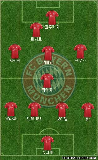 FC Bayern München Formation 2013