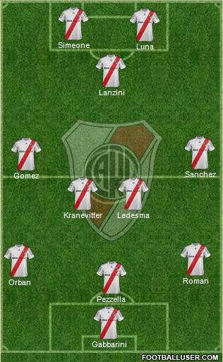 River Plate Formation 2013