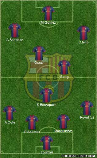 F.C. Barcelona Formation 2013