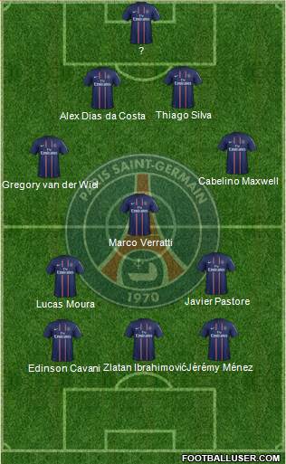 Paris Saint-Germain Formation 2013