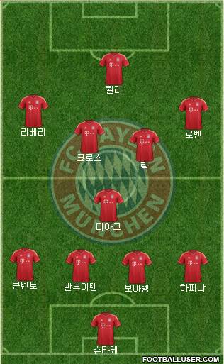FC Bayern München Formation 2013