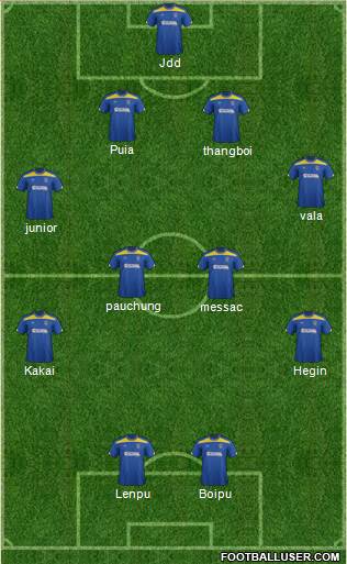 AFC Wimbledon Formation 2013