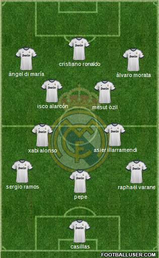 Real Madrid C.F. Formation 2013