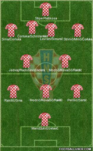 Croatia Formation 2013