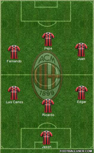 A.C. Milan Formation 2013