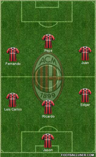 A.C. Milan Formation 2013