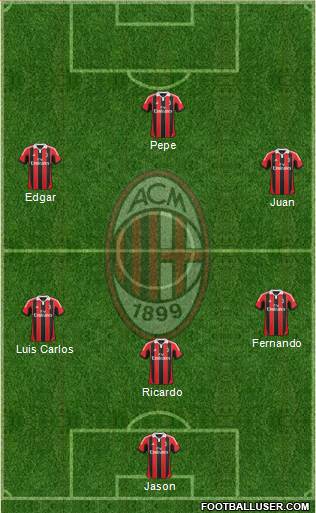 A.C. Milan Formation 2013