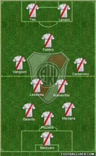 River Plate Formation 2013