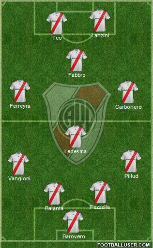 River Plate Formation 2013