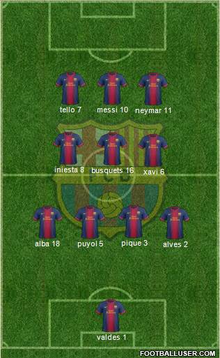 F.C. Barcelona Formation 2013